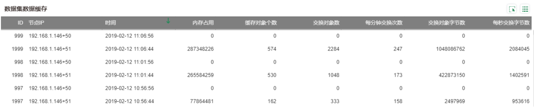 数据缓存