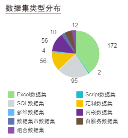 数据集类型分布