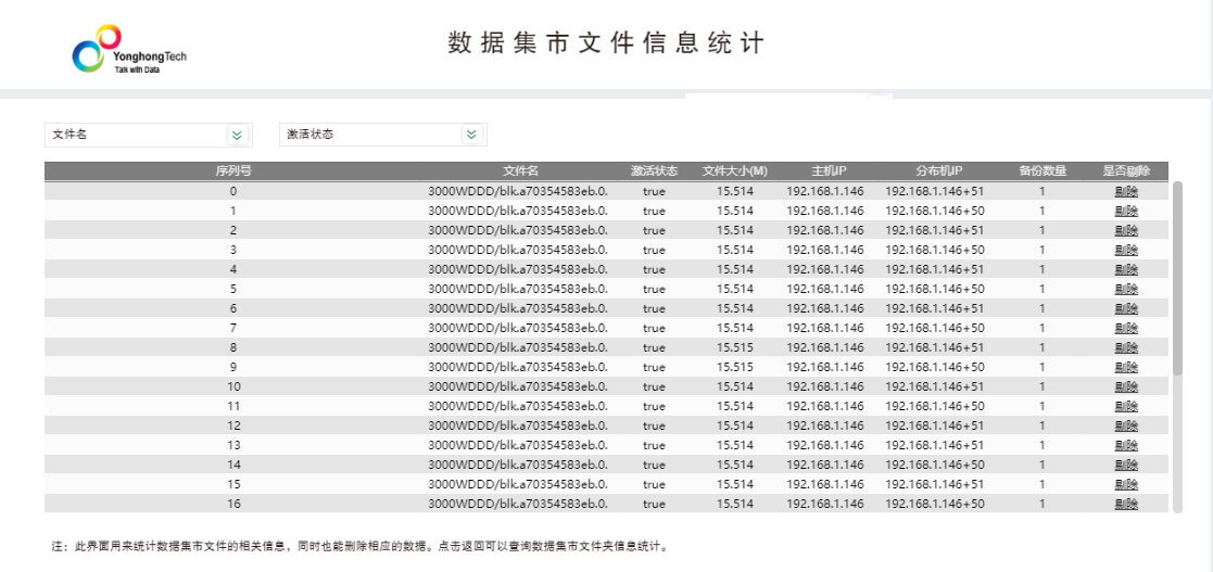 数据集市文件1信息统计