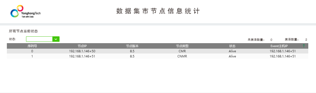 节点信息统计1