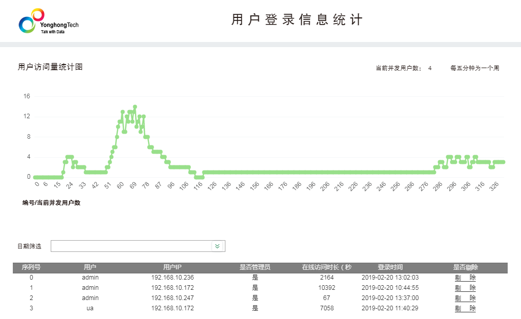 User Login Statisticsc