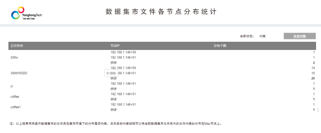 数据集市文件各节点分布统计1