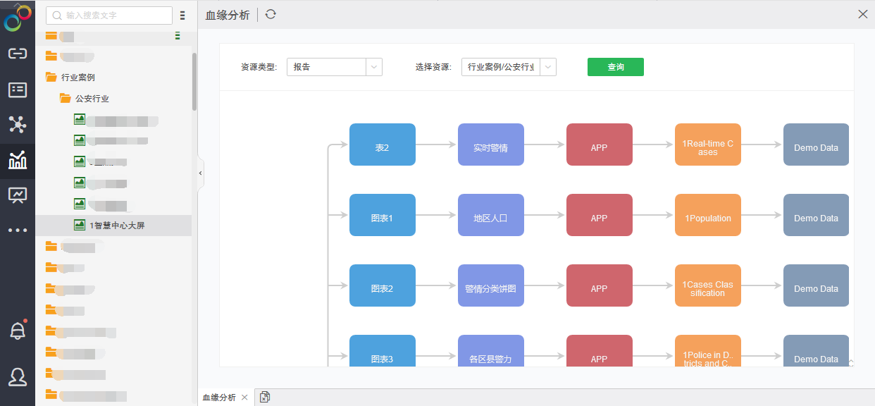 Dependency Analysis4