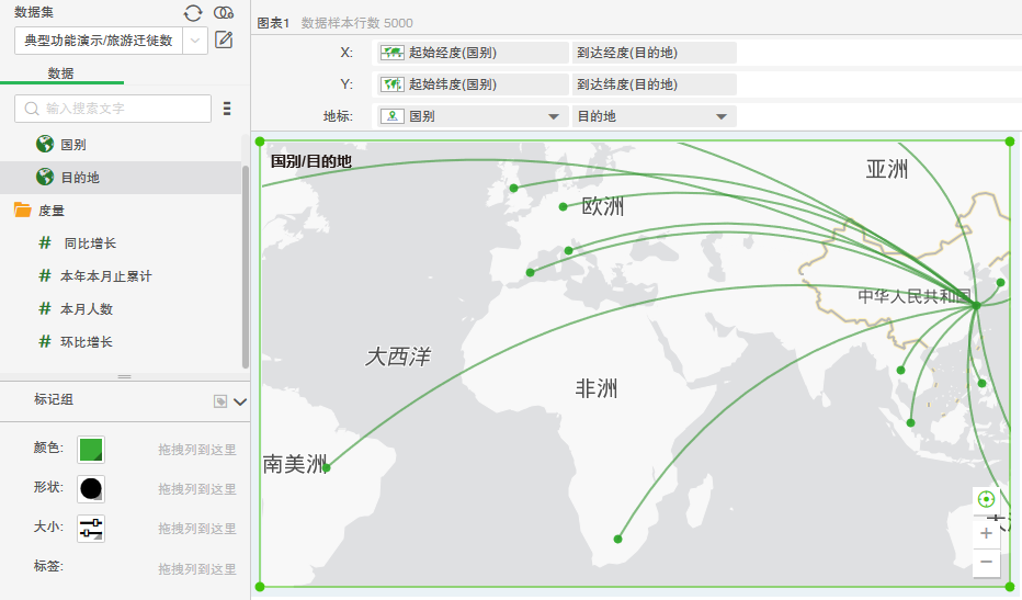 MigrationMap5