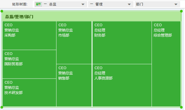 treemap